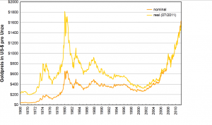 goldpreis-historisch