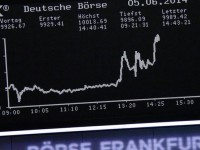 DAX-Gewinneinbrüche vs. DAX-Anstieg: Worauf Anleger achten sollten