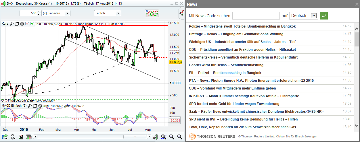 Abb.2: ProRealTime-Chart & Reuters-NewsQuelle: IG Handelsplattform