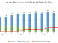 Apple Cash Reserve_v2