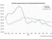 Babyboomer Wikipeda