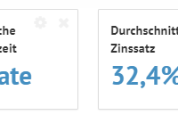 Bondora 2 Statistik