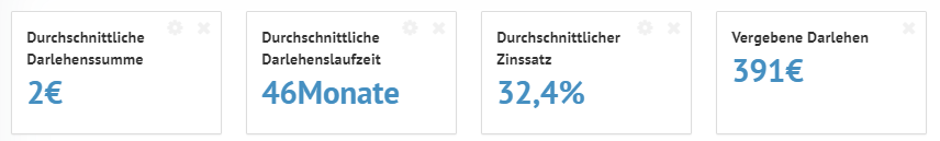 Bondora 2 Statistik