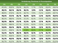 Bund-Future Sensitivitätsanalyse