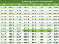 How is the FGBL calculated and how does the FGBL react to changes in interest rates?