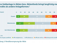 DAI-Aktienkultur-Deutschland-2015