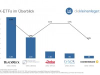 Die besten DAX-ETFs im Vergleich