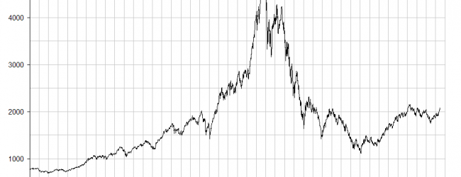 DAX aktuell überbewertet? – Der ATX als günstigere Alternative zum DAX