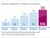 OnVista FreeBuy System