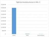 Handelsvolumen