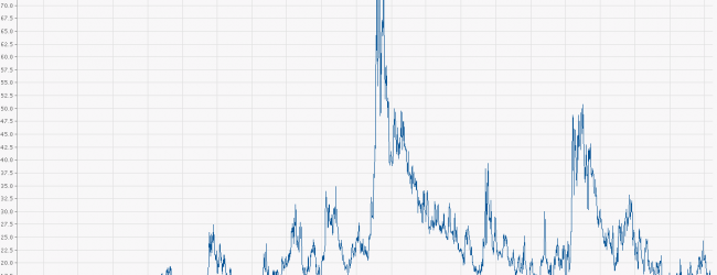 Der „neue“ DAX hat 40 Unternehmen – welche Folgen hat das?