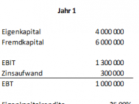 Leverageeffekt - Bild 1