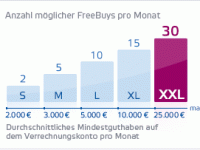 freebuytrade_anzahl_freebuys