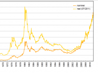 goldpreis-historisch